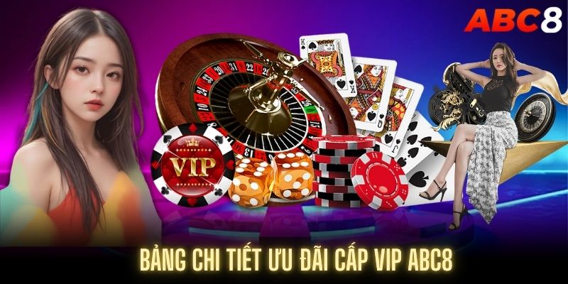 Bảng tiền thưởng vip từ cấp bậc nhỏ đến cao tại ABC8